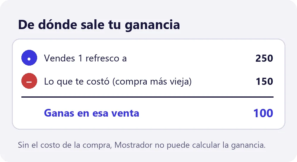 Compras con su costo, vendes, y Mostrador calcula la ganancia de cada venta